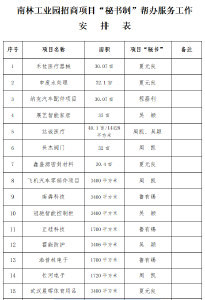 通山县南林工业园：招商项目“秘书”来了
