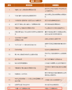 2021年湖北新时代文明实践志愿服务项目大赛获奖名单公布 赤壁一项目获铜奖