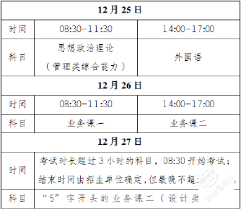 研考在即，市教育招生考试院特别提醒考生注意以下事项↓↓↓