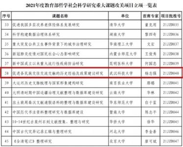 武科大人文社会科学高等研究院再获1项国家级重大项目