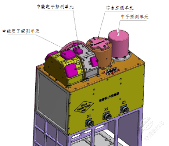 能量粒子探测器助力航天员出舱活动