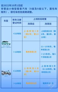车检政策迎来新变化 15年以上私家车将一年一检