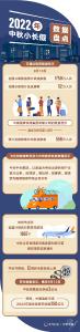 2022年中秋小长假盘点