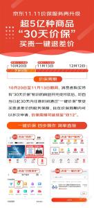 双十一玩法：价保服务你用过吗？