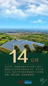 世界勤俭日｜看看中国的可持续发展成绩单