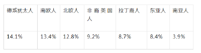为什么有人讨厌香菜，有人特爱吃？原因是这个！