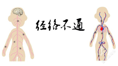 “书说中医”第二期：中医所说的“经络”真实存在吗？