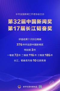 第32届中国新闻奖、第17届长江韬奋奖评选结果揭晓