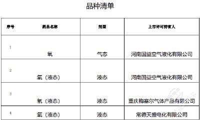 保障供应 国家药监局批准10个医用氧产品上市