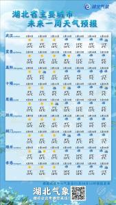 21.7℃直降至2℃！湖北断崖式降温+雨雪要来……
