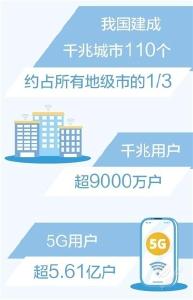 我国建成110个千兆城市 约占所有地级市的1/3