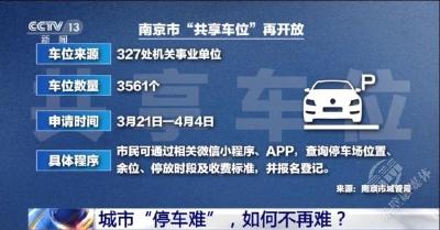 新闻1+1丨城市“停车难”，如何不再难？