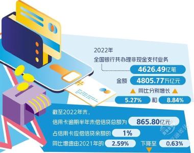 信用卡行业迈入存量竞争阶段 