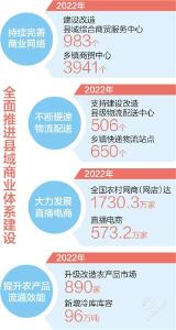 县城商圈涌动消费活力