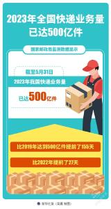 今年全国快递业务量已达500亿件 