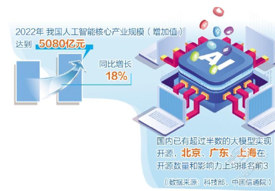 人工智能产业布局提速 