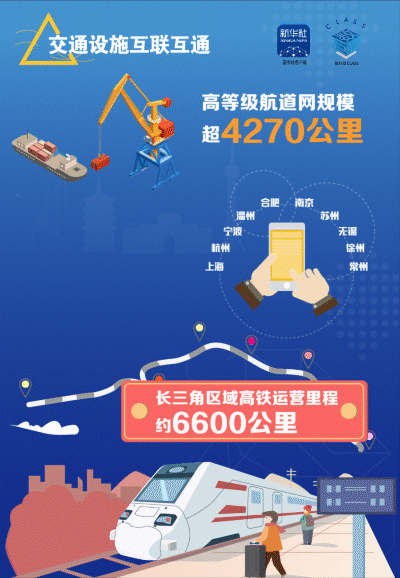 数巨酷CLASS丨“数”读长三角一体化 