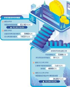 货币政策精准滴灌“三农” 