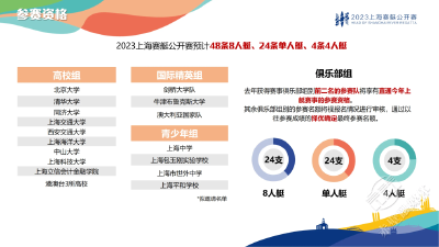 2023上海赛艇公开赛将于9月中旬举行