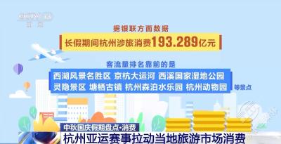 接待游客超1300万人次！亚运赛事拉动杭州旅游市场消费 