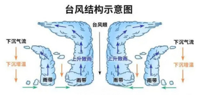 台风逼近却晴空万里？别被今天的太阳“骗”了！湖北多地紧急通知