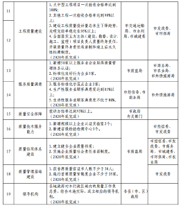 市人民政府关于开展质量强市工作的实施意见