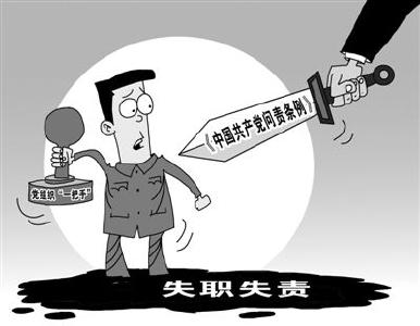 中国共产党问责条例实施后各地都做了啥