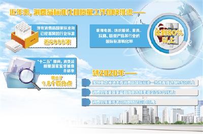 国办:推动实现内外销产品同线同标同质