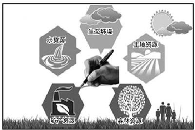 国务院印发《关于全民所有自然资源资产有偿使用制度改革的指导意见》