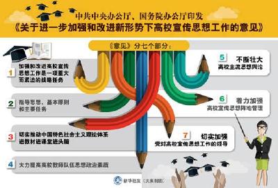 中共中央国务院印发《关于加强和改进新形势下高校思想政治工作的意见》