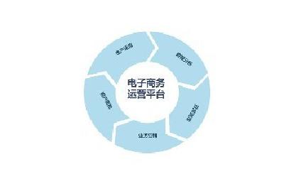 大悟获评全国电子商务进农村综合示范县