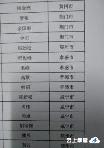 我市13件美术、书法、摄影作品在第三届湖北艺术节暨庆祝改革开放40周年群文美术、书法、摄影优秀作品展入展