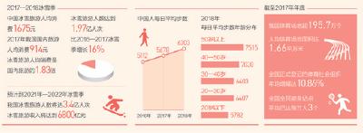 每逢佳节胖三斤?吃吃喝喝过年常态已悄然改变