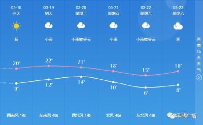 22℃→15℃！孝感最新天气预报，速看！