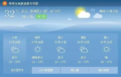37℃，热热热！孝感用水用电创新高！