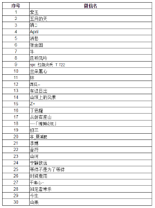 关于发放2019年7月份“孝感随手拍”投诉反映城市管理问题奖励的公告