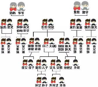 年底已到！孝感人亲戚称呼秘籍！所有人都必须收藏！