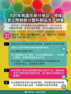 重磅！新版限塑令来了！速看···