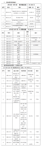 孝感市红十字会社会捐赠情况公示（第十一期）