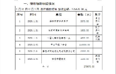 孝感市红十字会关于新型冠状病毒感染的肺炎防控社会捐赠情况公示 （第三期）