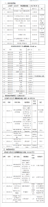 孝感市红十字会社会捐赠情况公示（第十三期）