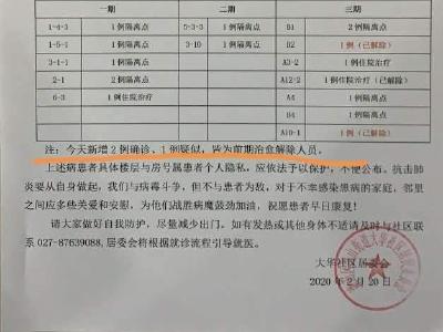 武汉2名治愈患者复发？社区：工作人员表述错误