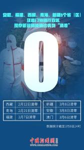 5省份清零！澳门清零！战局扭转，何时能摘口罩？