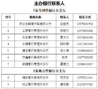 孝感市金融支持疫情防控和复工复产政策指南