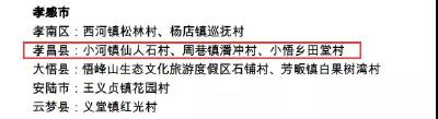 第二批国家森林乡村名单公布，孝昌这些村上榜！