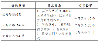 孝感人看过来！“润达杯”抗疫宣传优秀作品评选表彰活动启动啦！