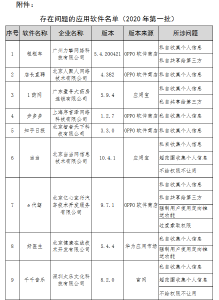 16款app侵犯个人隐私，包括当当、知乎…
