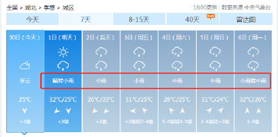马上，新一轮降水！这几地或有大暴雨！