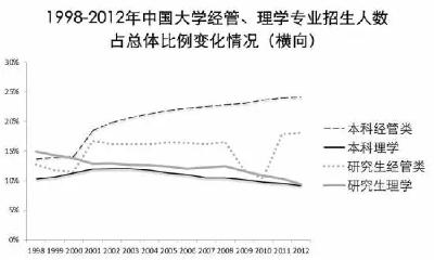 这些专业被亮“红牌”，但不能不高度重视！