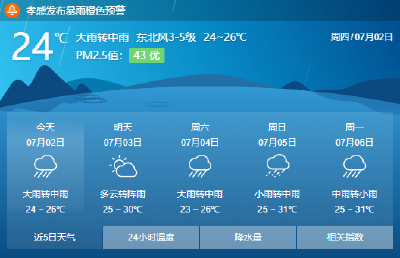 连发30余条雷电暴雨预警！未来几天，孝感阵雨、雷雨、暴雨...